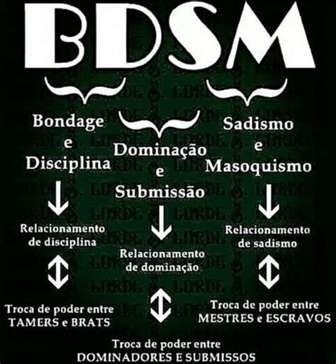 dom sub bdsm|Regras Básicas de Dominação e Submissão — A Problematização